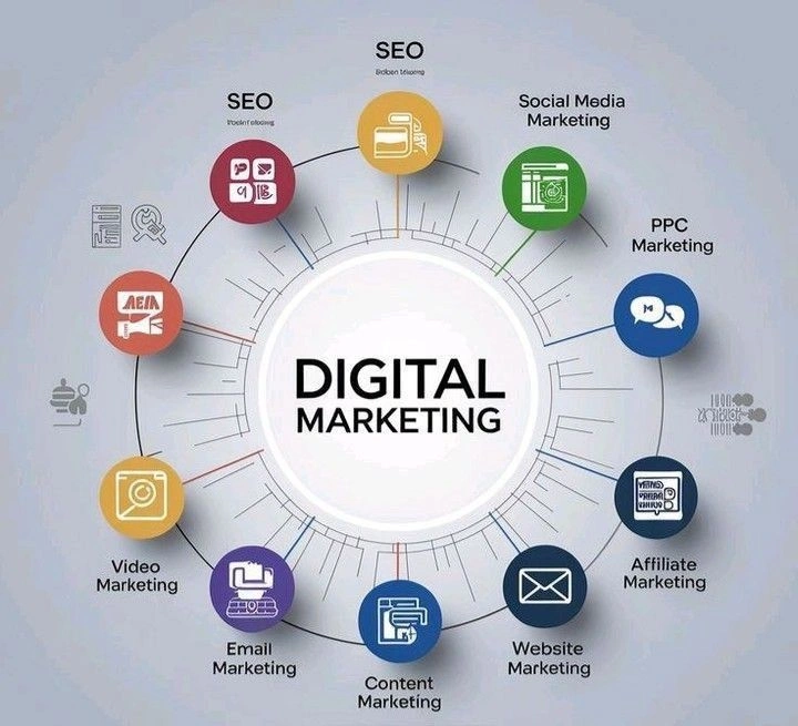 Digital marketing expert in malappuram blog digital marketing